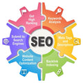 Promote your website through SEO & Social Media  Marketing search engine optimization SEO Services  SEO for Online Store