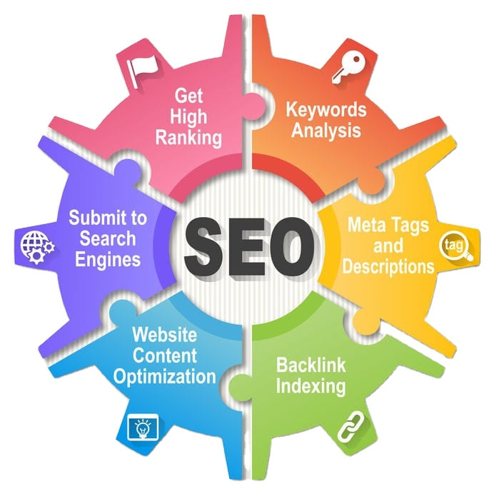 Promote your website through SEO & Social Media  Marketing search engine optimization SEO Services  SEO for Online Store