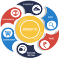 SEO & Social Media Marketing Services