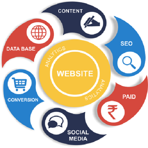 SEO & Social Media Marketing Services
