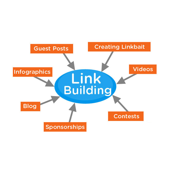 Social Media App Development Company in India